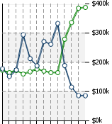 Home Value Graphic